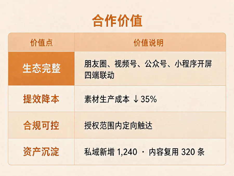 合作价值对照示意