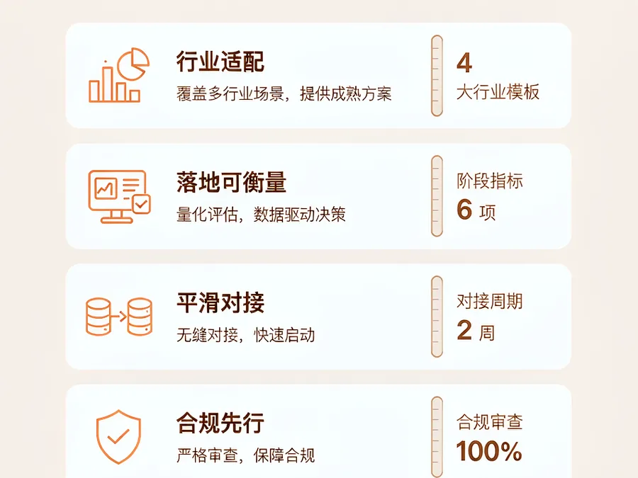 行业适配与合规先行的方案亮点