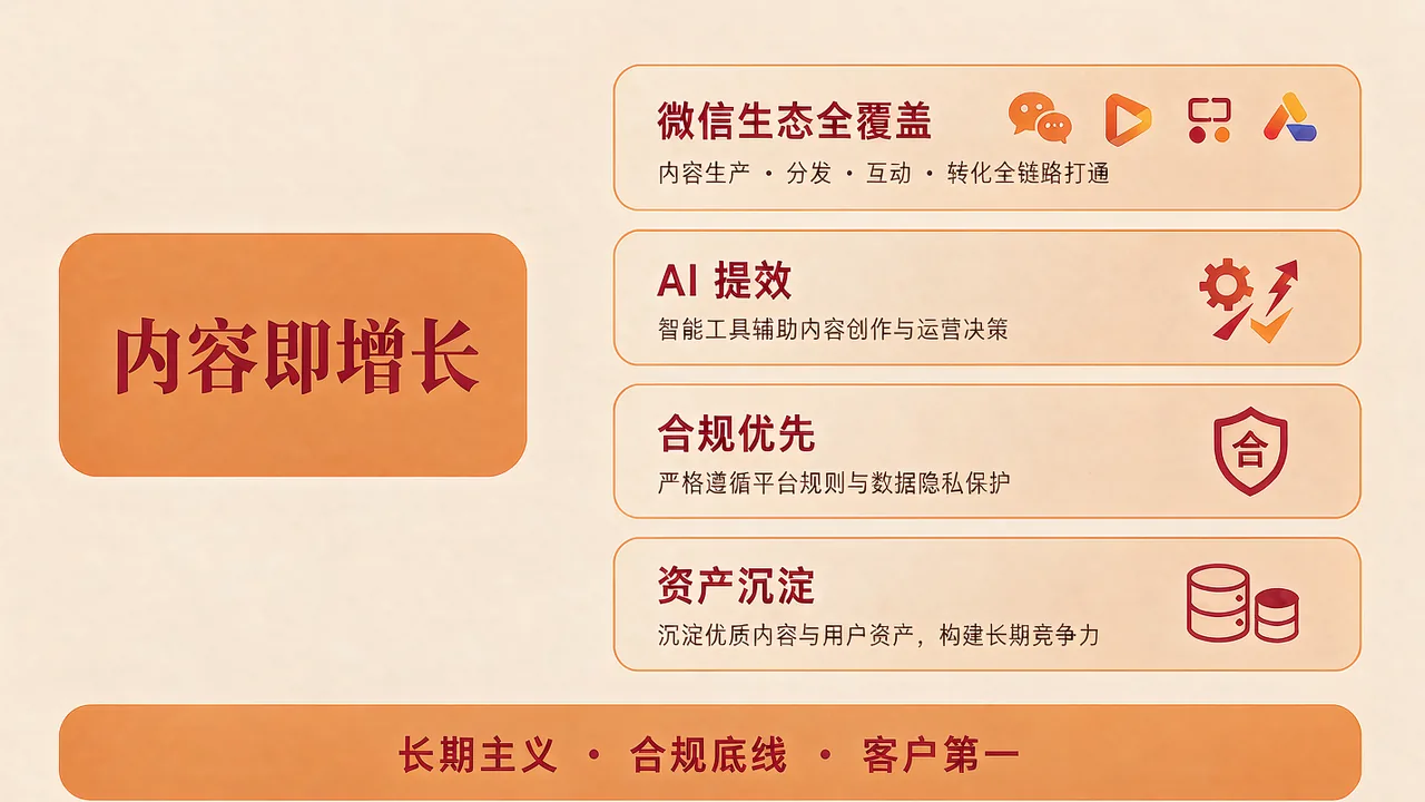 品牌理念与合规合作配图
